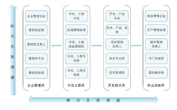 UPS�˲���Ӗ(x��n)�l(f��)չ