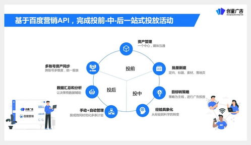 創量受邀參與營銷伙伴計劃API產品升級發布，助力廣告主實現降本增效與增量突破